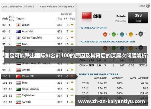 国足可能跌出国际排名前100的原因及其背后的深层次问题解析