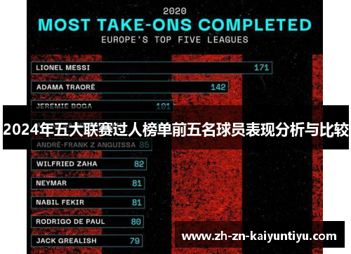 2024年五大联赛过人榜单前五名球员表现分析与比较 2024年五大联赛过人榜单前五名球员表现分析与比较