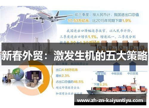 新春外贸:激发生机的五大策略 新春外贸:激发生机的五大策略