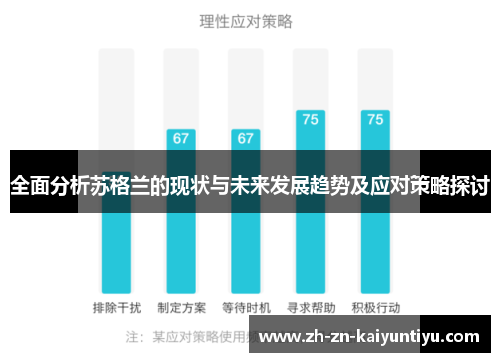 全面分析苏格兰的现状与未来发展趋势及应对策略探讨