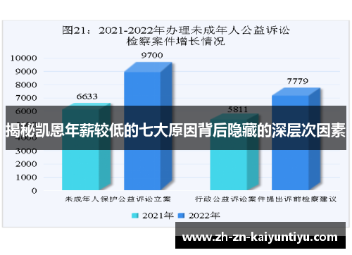 揭秘凯恩年薪较低的七大原因背后隐藏的深层次因素
