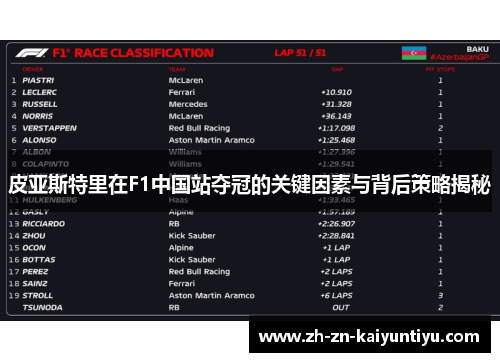 皮亚斯特里在F1中国站夺冠的关键因素与背后策略揭秘 皮亚斯特里在F1中国站夺冠的关键因素与背后策略揭秘