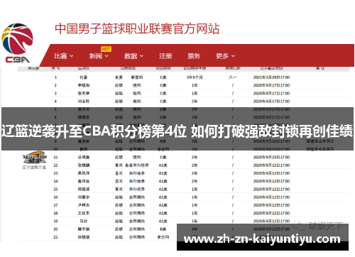 辽篮逆袭升至CBA积分榜第4位 如何打破强敌封锁再创佳绩 辽篮逆袭升至CBA积分榜第4位 如何打破强敌封锁再创佳绩