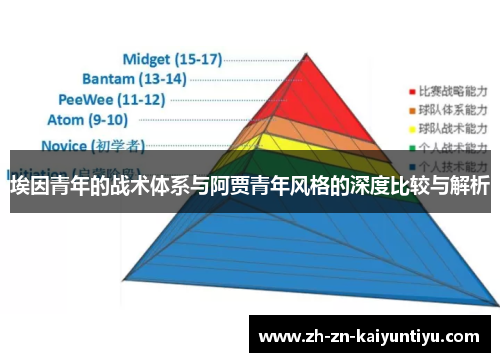 埃因青年的战术体系与阿贾青年风格的深度比较与解析
