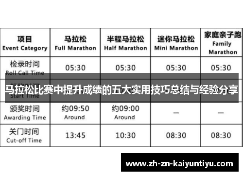 马拉松比赛中提升成绩的五大实用技巧总结与经验分享 马拉松比赛中提升成绩的五大实用技巧总结与经验分享