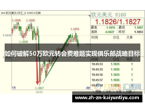 如何破解50万欧元转会费难题实现俱乐部战略目标 如何破解50万欧元转会费难题实现俱乐部战略目标