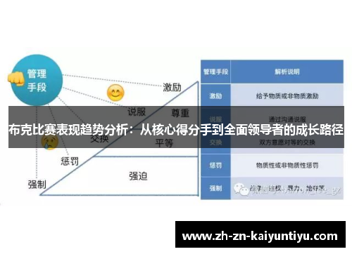 布克比赛表现趋势分析：从核心得分手到全面领导者的成长路径
