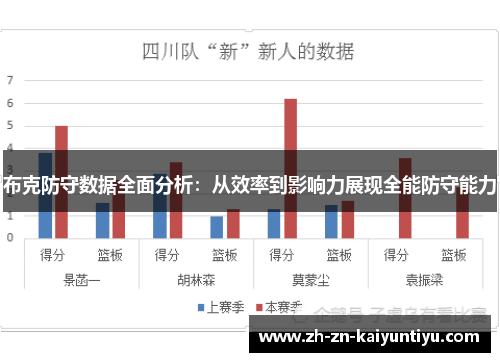布克防守数据全面分析:从效率到影响力展现全能防守能力 布克防守数据全面分析:从效率到影响力展现全能防守能力