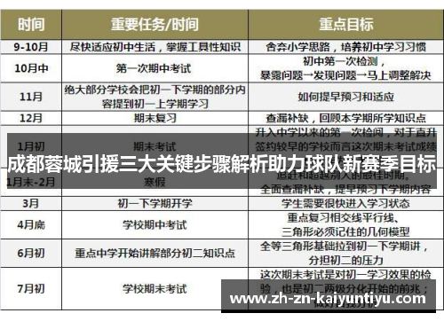 成都蓉城引援三大关键步骤解析助力球队新赛季目标 成都蓉城引援三大关键步骤解析助力球队新赛季目标