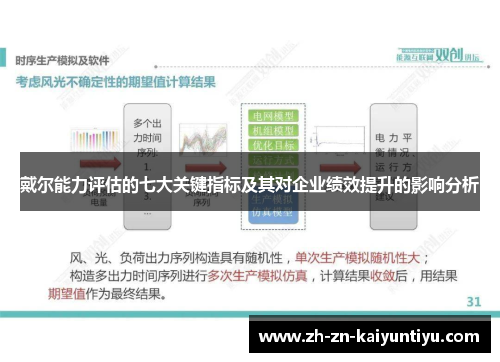 戴尔能力评估的七大关键指标及其对企业绩效提升的影响分析 戴尔能力评估的七大关键指标及其对企业绩效提升的影响分析