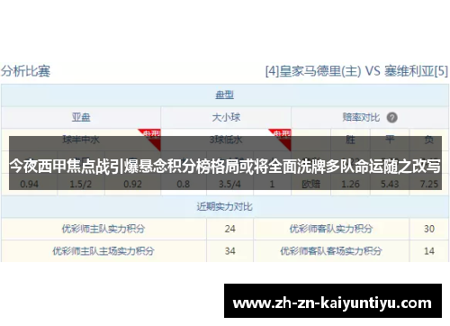 今夜西甲焦点战引爆悬念积分榜格局或将全面洗牌多队命运随之改写 今夜西甲焦点战引爆悬念积分榜格局或将全面洗牌多队命运随之改写