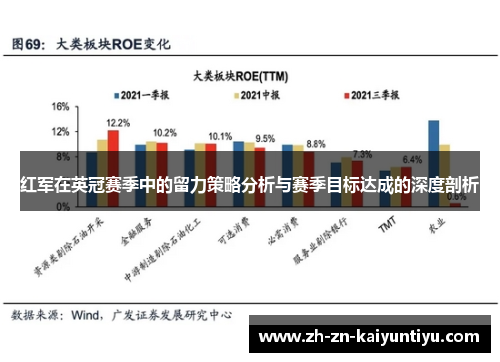 红军在英冠赛季中的留力策略分析与赛季目标达成的深度剖析